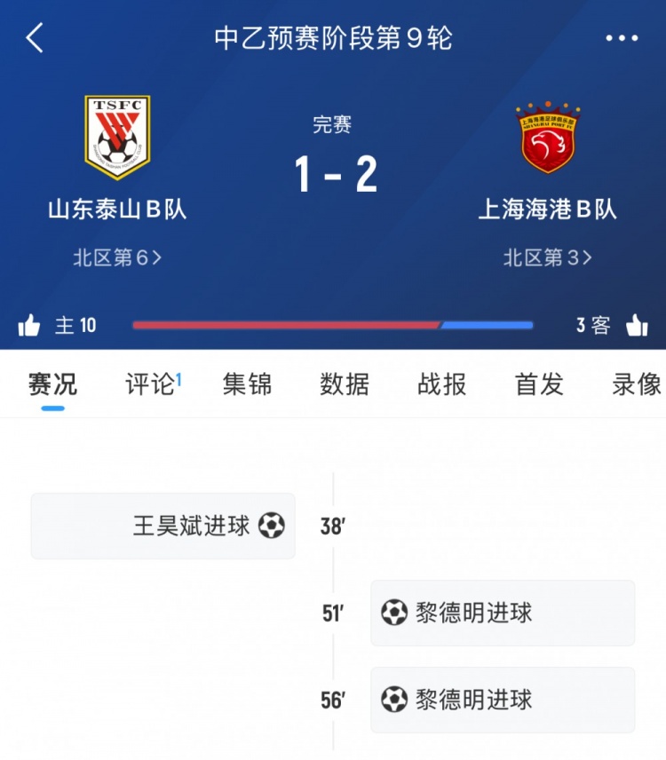 輪番對決！泰山B隊本輪中乙遭海港B隊逆轉，兩隊一線(xiàn)隊下輪交手