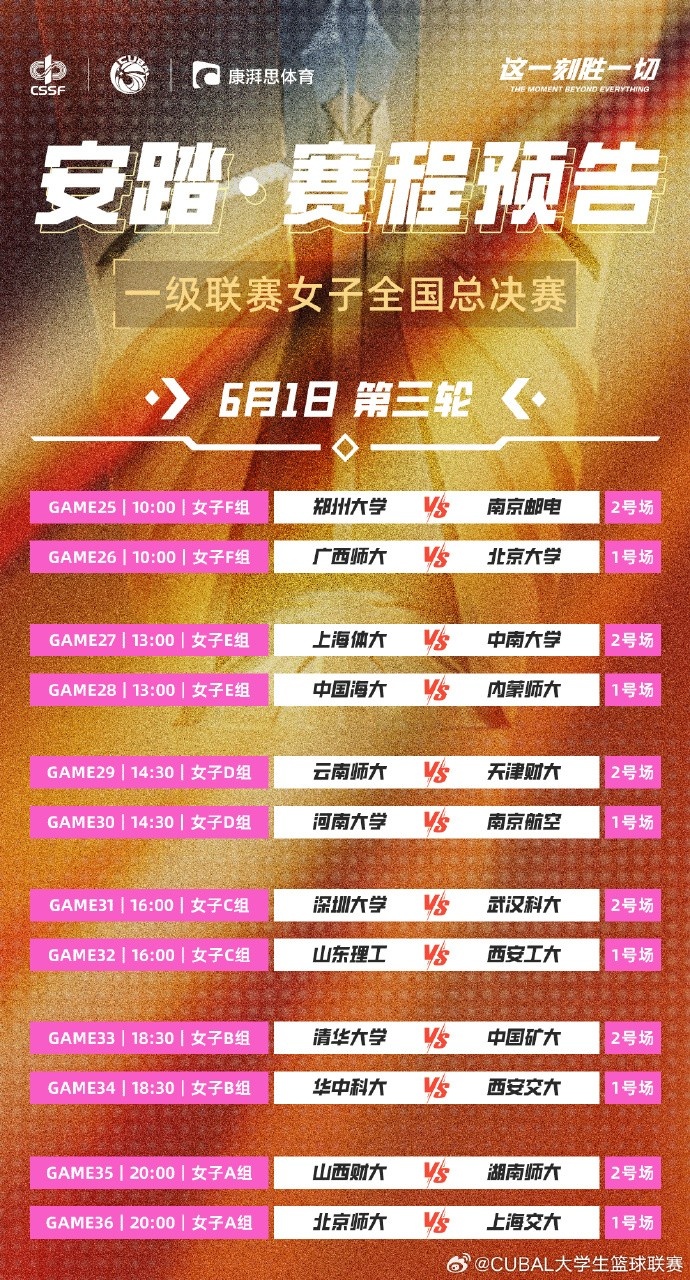 明日CUBAL女子組小組賽第三日：兩大賽區王牌碰撞 誰(shuí)能更勝一籌？